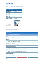 Preview for 10 page of CYP CPLUS-V3H1H Operation Manual