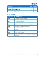 Preview for 13 page of CYP CPLUS-V4E Operation Manual