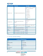 Preview for 12 page of CYP CPLUS-V4H1H Operation Manual