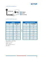 Preview for 11 page of CYP CPLUS-V4H4H Operation Manual