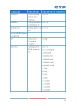 Preview for 13 page of CYP CPLUS-V4H4H Operation Manual