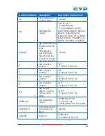 Preview for 15 page of CYP CPLUS-V4H4HP Operation Manual