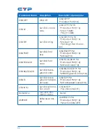 Preview for 16 page of CYP CPLUS-V4H4HP Operation Manual