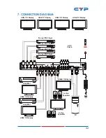 Preview for 27 page of CYP CPLUS-V4H4HP Operation Manual