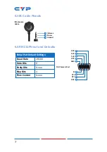 Предварительный просмотр 12 страницы CYP CPLUS-V8H8HPA Operation Manual