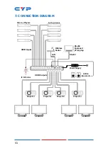 Предварительный просмотр 46 страницы CYP CPLUS-V8H8HPA Operation Manual