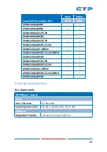 Предварительный просмотр 49 страницы CYP CPLUS-V8H8HPA Operation Manual