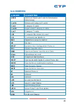 Предварительный просмотр 51 страницы CYP CPLUS-V8H8HPA Operation Manual