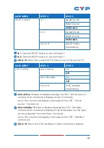 Preview for 15 page of CYP CPLUS-V8PT Operation Manual