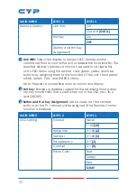 Preview for 16 page of CYP CPLUS-V8PT Operation Manual