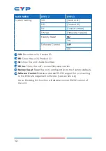 Preview for 18 page of CYP CPLUS-V8PT Operation Manual