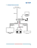 Предварительный просмотр 15 страницы CYP CPLUS-VPE2DD Operation Manual