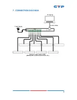 Preview for 13 page of CYP CPOWER-80W Operation Manual