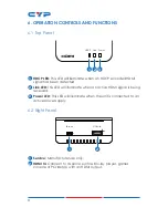 Предварительный просмотр 8 страницы CYP CPRO-11SR Operation Manual