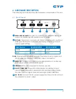 Предварительный просмотр 7 страницы CYP CPRO-12ES Operation Manual