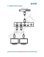 Предварительный просмотр 11 страницы CYP CPRO-12ES Operation Manual