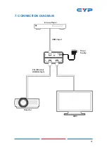 Preview for 9 page of CYP CPRO-2E Operation Manual