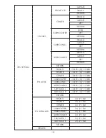 Предварительный просмотр 13 страницы CYP CPRO-A1 Operation Manual