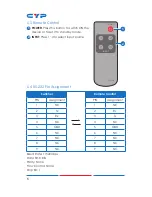 Preview for 10 page of CYP CPRO-U4H1HFS Operation Manual