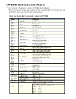 Preview for 10 page of CYP CPT-380 Operation Manual