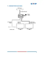 Предварительный просмотр 9 страницы CYP CPT-387HD Operation Manual