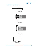 Предварительный просмотр 9 страницы CYP CS-PM Operation Manual