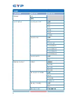 Предварительный просмотр 14 страницы CYP CSC-104 Operation Manual