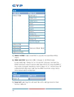 Предварительный просмотр 20 страницы CYP CSC-104 Operation Manual