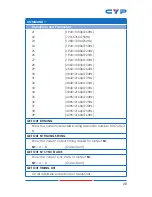 Предварительный просмотр 25 страницы CYP CSC-104 Operation Manual