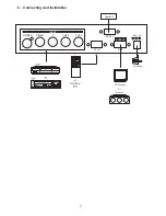 Preview for 7 page of CYP CSC-210 Operation Manual