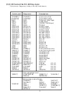 Предварительный просмотр 9 страницы CYP CSC-220 Operation Manuals