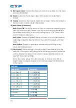 Preview for 16 page of CYP CSC-5501TX Operation Manual