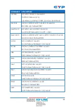 Предварительный просмотр 23 страницы CYP CSC-6010D Operation Manual