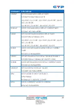 Предварительный просмотр 25 страницы CYP CSC-6010D Operation Manual