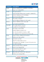 Предварительный просмотр 27 страницы CYP CSC-6010D Operation Manual