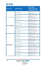 Предварительный просмотр 30 страницы CYP CSC-6010D Operation Manual