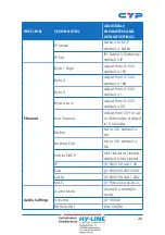 Предварительный просмотр 31 страницы CYP CSC-6010D Operation Manual