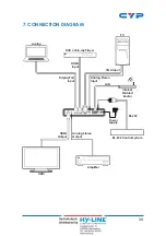 Предварительный просмотр 35 страницы CYP CSC-6010D Operation Manual