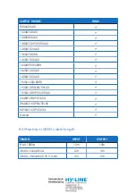 Предварительный просмотр 38 страницы CYP CSC-6010D Operation Manual