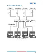 Предварительный просмотр 15 страницы CYP CSC-6015 Operation Manual