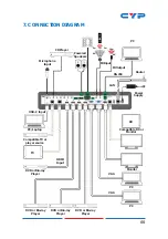 Предварительный просмотр 65 страницы CYP CSC-6030HB Operation Manual