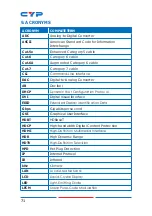 Предварительный просмотр 76 страницы CYP CSC-6030HB Operation Manual