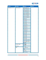 Предварительный просмотр 11 страницы CYP CSC-V101P Operation Manual