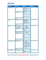Предварительный просмотр 12 страницы CYP CSC-V101P Operation Manual