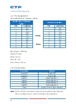 Preview for 10 page of CYP CSDI-44 Operation Manual