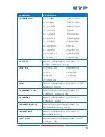 Preview for 15 page of CYP CSLUX-300 Operation Manual