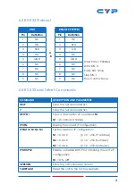 Preview for 9 page of CYP CSR-8PSU-48V Operation Manual