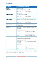 Preview for 10 page of CYP CSR-8PSU-48V Operation Manual