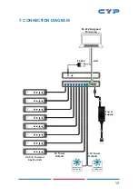 Preview for 17 page of CYP CSR-8PSU-5V Operation Manual