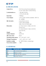 Preview for 18 page of CYP CSR-8PSU-5V Operation Manual